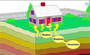 November is radon action month