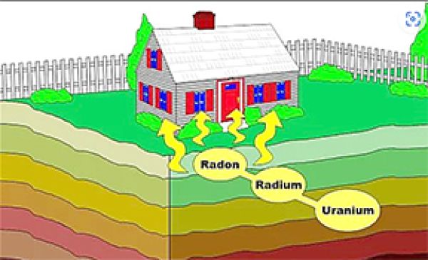 November is radon action month